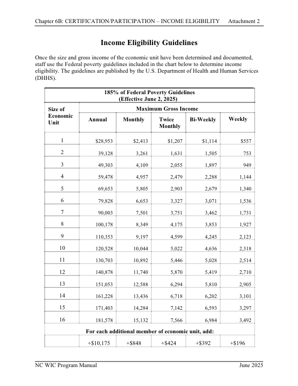 USDA WIC program accreditation seal
